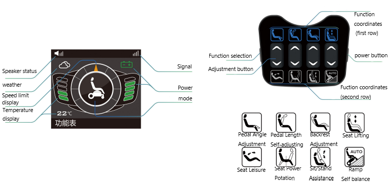VersaComfort: Power Wheelchair with Recline & Elevate